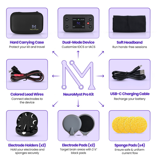 NeuroMyst Pro tDCsデバイスキット　ほぼ未使用品 NeuroMyst Pro tDCsデバイスキット ほぼ未使用品 NeuroMyst Pro tDCs