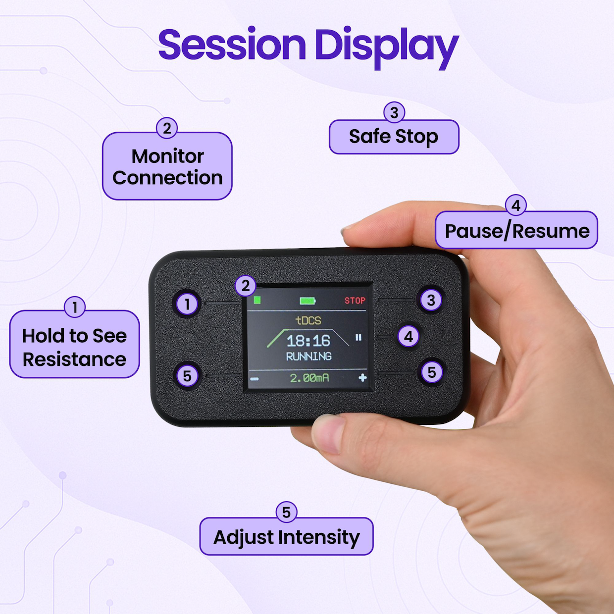 NeuroMyst Pro tDCS Device | Caputron NeuroMyst Pro tDCS Device | Caputron