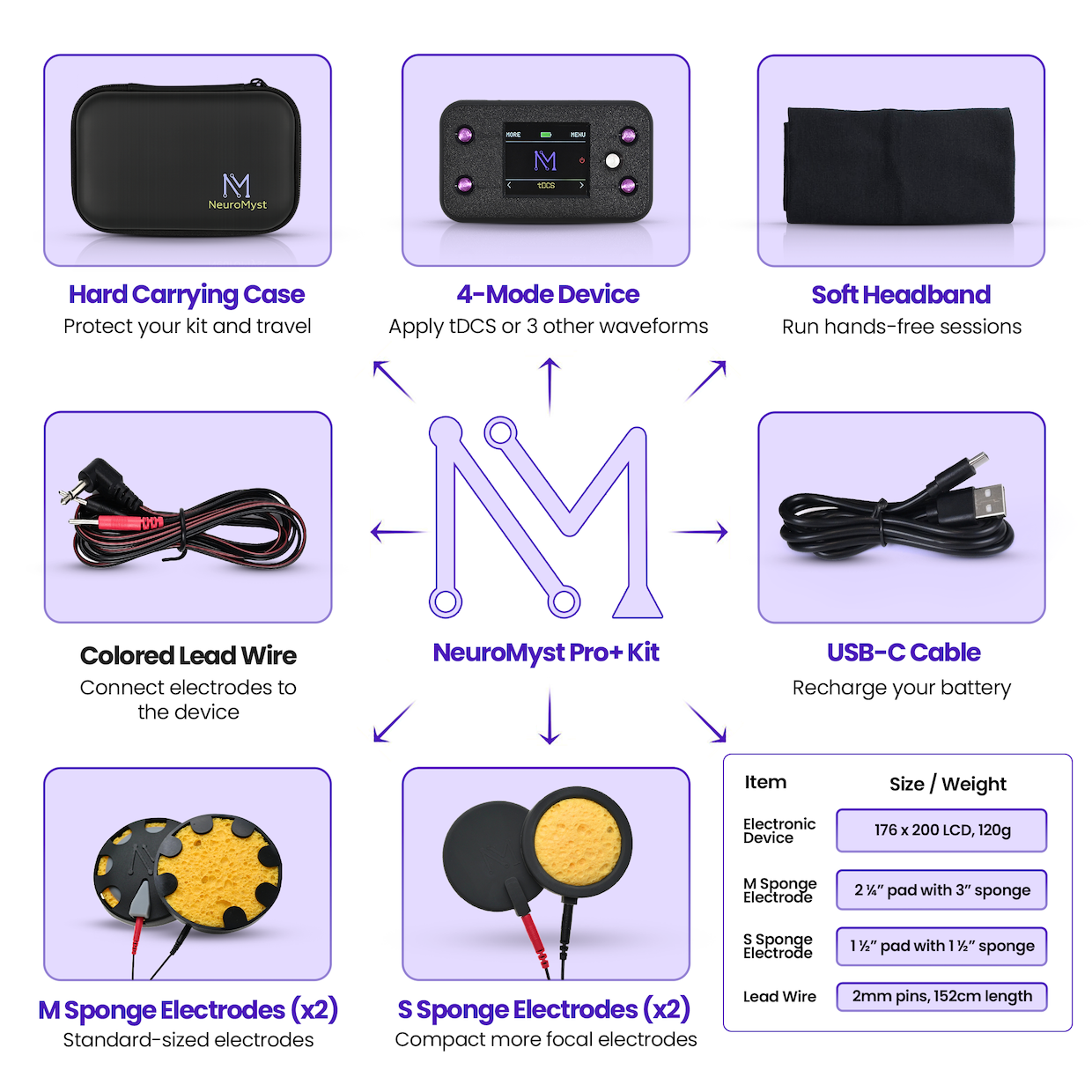 NeuroMyst Pro tDCS Device | Caputron NeuroMyst Pro tDCS Device | Caputron