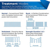 TENS 7000 Digital Unit- Tens Modes and Waveforms | Caputron